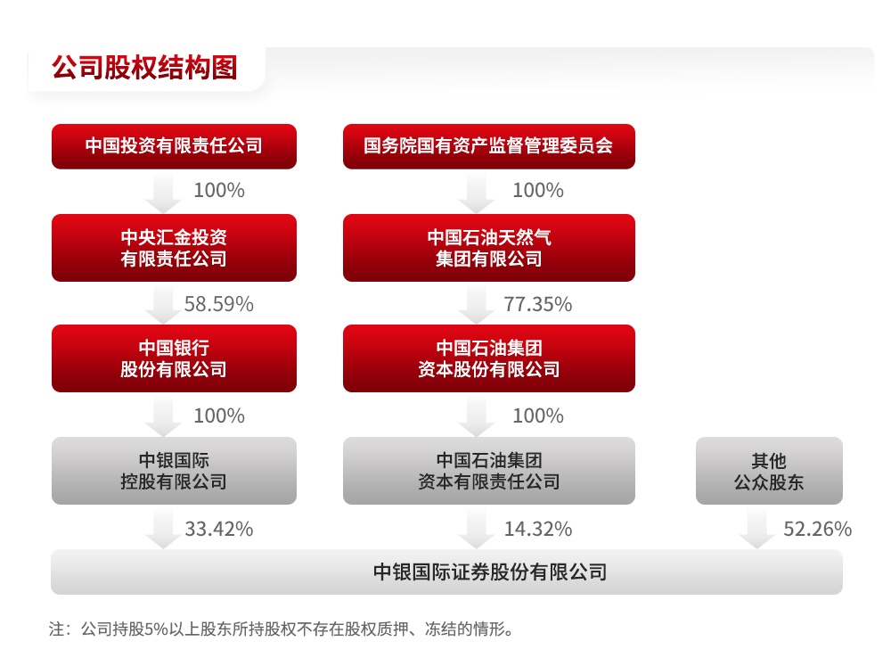 公司股权结构图更新20250918.jpg 公司股权结构图更新20250918.jpg