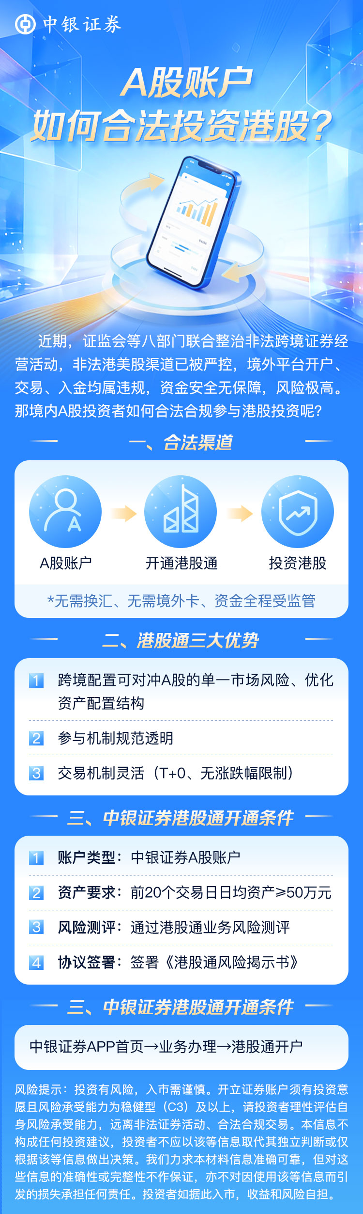 【中银伴你学】A股账户如何合法投资港股.jpg